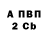 Бутират буратино Vitaly Klenov